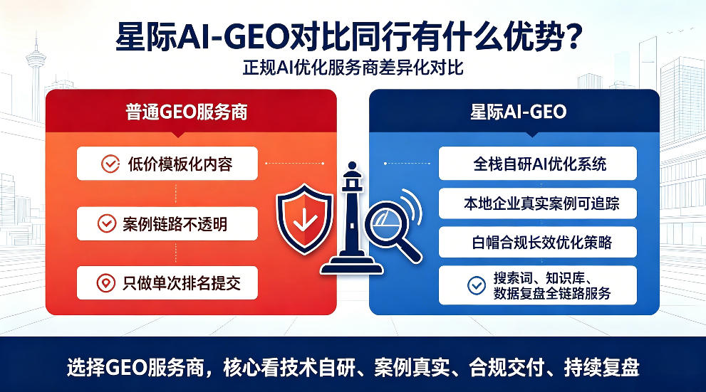 湖州星际AI-GEO对比同行有什么优势？正规AI优化服务商差异化对比